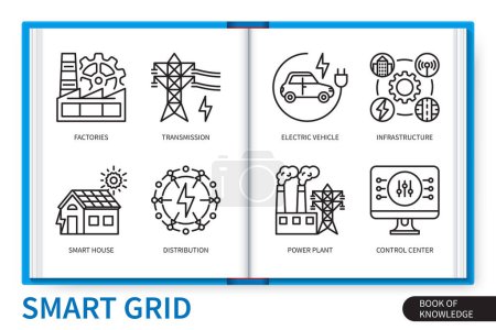 Illustration for Smart grid infographics elements set. Factories, distribution, smart house, electric vehicle, power plant, infrastructure, transmission, control center. Web vector linear icons collection - Royalty Free Image