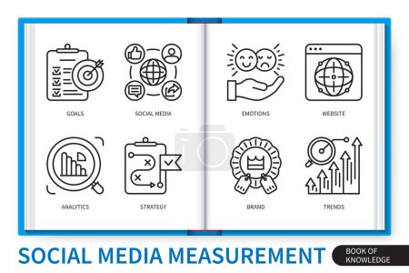 Illustration for Social media measurement infographics elements set. Goals, social media, strategy, analytics, trends, emotions, brand, website. Web vector linear icons collection - Royalty Free Image