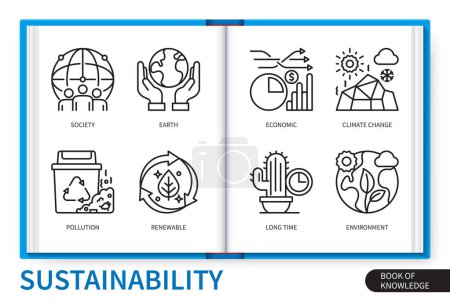 Nachhaltigkeits-Infografik Elemente gesetzt. Erde, lange Zeit, Gesellschaft, Klimawandel, erneuerbare Energien, Umweltverschmutzung, Wirtschaft, Umwelt. Sammlung linearer Webvektorsymbole