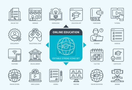Illustration for Editable line Online education outline icon set. Tutorial, Video Lessons, Online School, Development, Webinar, Online Library, Certificate, Scores. Editable stroke icons EPS - Royalty Free Image