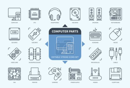 Illustration for Editable line Computer Parts outline icon set. Motherboard, Video Card, Cables, Headphones, USB Drive, Printer, Power Supply, CPU. Editable stroke icons EPS - Royalty Free Image