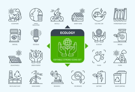 Editierbare Zeile Ecology outline icon set. Grüne Energie, Recyclinganlage, Sonnenkollektoren, Fauna, CO2, Fahrrad, Tankstelle, Windkraftanlage. Editierbare Strichsymbole EPS