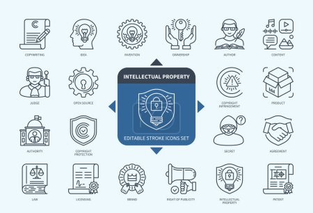 Editable line Intellectual Property outline icon set. Idea, Law, Secret, Content, Author, Copyright Protection, Patent, Invention. Editable stroke icons EPS