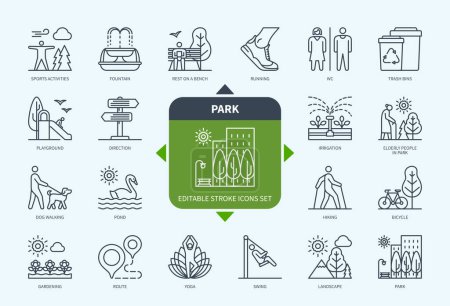 Editierbare Linie Outdoor Park Outline Icon Set. Teich, Springbrunnen, Hundegehen, Joggen, Yoga, Schaukel, Spielplatz, Sportaktivitäten. Editierbare Strichsymbole EPS
