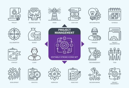 Illustration for Editable line Project Management outline icon set. Objectives, Planning, Project Documentation, Implementation, Budget, Strategy, Analytics, Cash Flow. Editable stroke icons EPS - Royalty Free Image