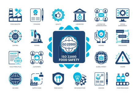 ISO 22000 Symbolsatz. Labor, Analyse, Lebensmittelsicherheit, Qualität, Kontrolle, HACCP-Prinzipien, Systemmanagement, Lebensmittelverarbeitung. Duotonfarbe einfarbige Symbole
