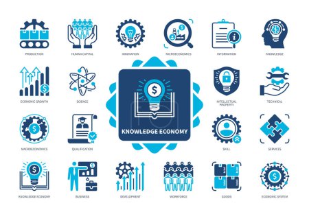 Knowledge Economy icon set. Produktion, Humankapital, Arbeitskräfte, geistiges Eigentum, Wissenschaft, Mikroökonomie, Innovation, Kompetenz. Duotonfarbe einfarbige Symbole