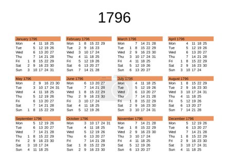 Ilustración de Calendario del año 1796 en inglés - Imagen libre de derechos
