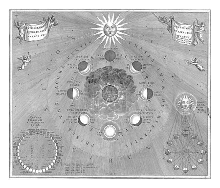 Téléchargez les photos : Carte de la Terre avec les différentes positions de la Lune et du Soleil, Johannes van Loon, 1708 - en image libre de droit