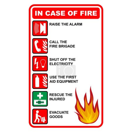 Ilustración de Pasos a seguir en caso de incendio - Imagen libre de derechos
