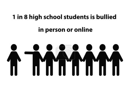 Illustration for Silhouettes of eight students one with a hand pointing to another and the text 1 in 8 high school students is bullied in person or online - Royalty Free Image