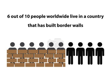 Ilustración de Siluetas de diez personas con el texto 6 de cada 10 personas en todo el mundo viven en un país que ha construido muros fronterizos - Imagen libre de derechos