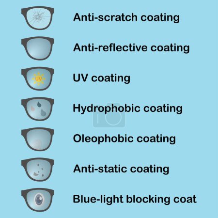 Ilustración de Varios tipos de recubrimiento de lentes y tratamientos para gafas graduadas - Imagen libre de derechos