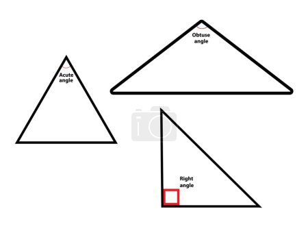 Ilustración de Tres tipos de ángulos matemáticos, hoja de trabajo educativa - Imagen libre de derechos