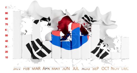 Représentation abstraite du drapeau sud-coréen sur un graphique à barres financières fluctuant, illustrant l'activité économique dynamique et sa présence économique mondiale.