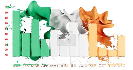 Anschauliche Darstellung der irischen Flagge, die über einem Balkendiagramm wogt und die wirtschaftliche Dynamik vor einem tiefen, kontrastierenden Hintergrund veranschaulicht.