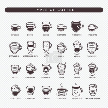 Icon set of different types of best-known coffee, starting with espresso and adding water, milk, cream... to make the different varieties. Includes different ways to serve coffee: cup, mug or takeaway. Hand-drawn vector illustration.