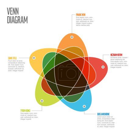 Illustration for Multipurpose Venn diagram schema template with five oval sets and their intersections, detailed descriptions and sample texts - Royalty Free Image