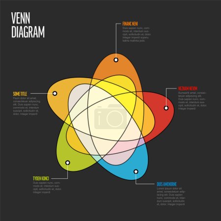 Illustration for Multipurpose Venn diagram schema template with five oval sets and their intersections, detailed descriptions and sample texts on dark gray background - Royalty Free Image