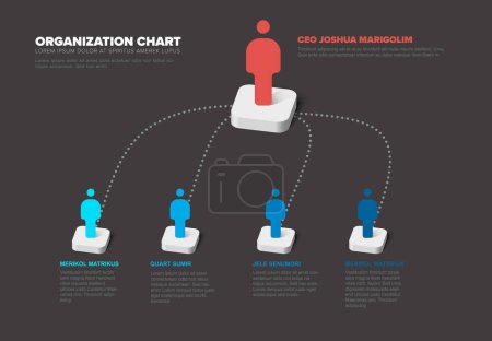 Illustration for Minimalist company organization hierarchy 3d chart template with the ceo boss and four other people in the lower hierarchy level. Simple company hierarchy template on dark background. - Royalty Free Image