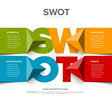 Illustration for Vector SWOT (strengths, weaknesses, opportunities, threats) diagram schema template made from four colorful triangle pointers with big letters. Swot minimalistic infograph template. - Royalty Free Image