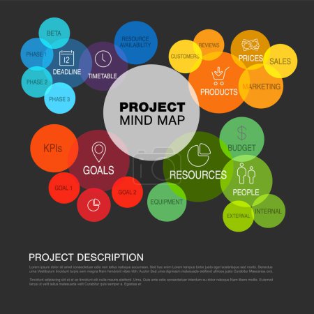 Illustration for Project management dark mindmap scheme concept diagram made from rainbow circles -  goals resources timetable kpi people marketing products and other elements - Royalty Free Image