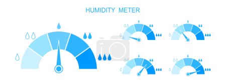 Set of humidity meters. Measuring dashboards with arrows and water drops with different levels of liquid. Hygrometer climate control tools isolated on white background. Vector flat illustration.