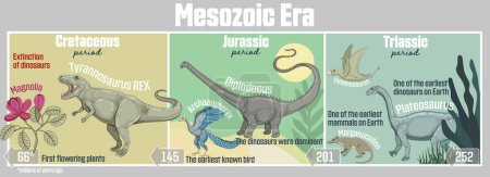 Illustration for Mesozoic Era: Geological timeline spanning from the Triassic period, through the Jurassic period, and into the Cretaceous period. Often referred to as the "Age of Dinosaurs" - Royalty Free Image