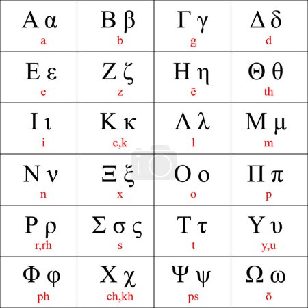 Ilustración de Letras griegas del alfabeto con transliteración latina tradicional, ilustración vectorial - Imagen libre de derechos