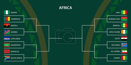 African tournament 2023, Knoccout stage bracket, flags of africa countries
