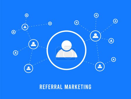 Illustration for Referral marketing concept. Relationship marketing through word of mouth. Influence customers with a refer-a-friend program. Increase sales with sharing referral codes. World of mouth marketing idea. - Royalty Free Image