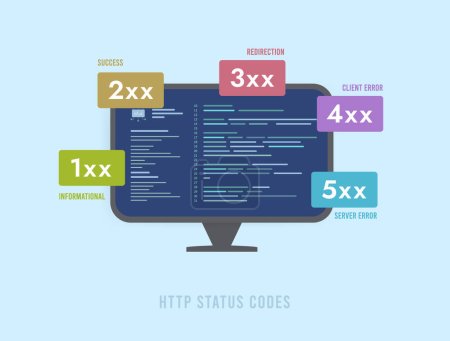 Ilustración de Códigos de estado HTTP - Importante para la funcionalidad del sitio web y SEO. Respuestas informativas, exitosas, redireccionadas, errores de Http Client y Server. Ilustración aislada vectorial sobre fondo azul con icono - Imagen libre de derechos