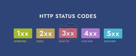 HTTP response status codes - vector illustration describing main status codes. Horizontal header, vector illustration on dark blue background with icons.