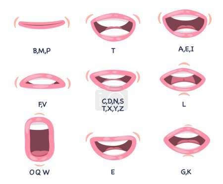 Illustration for Mouth lips pronounce expression communication speak say alphabet accent talking practice human language vector - Royalty Free Image