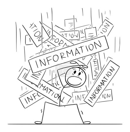 Person overloaded or buried by falling information , vector cartoon stick figure or character illustration.