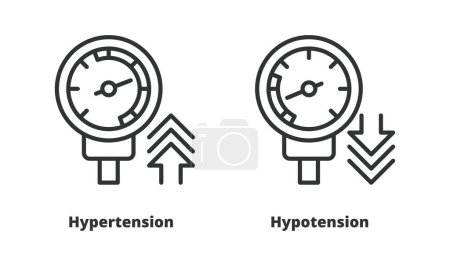Illustration for Hypotension and Hypertension icons in line design. Pressure, Systolic, Skills, Diastolic, Heart vector illustrations. Medical illustrations editable stroke icons - Royalty Free Image