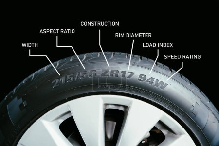 Téléchargez les photos : Meaning of the numbers and characters on automotive tyre sidewalls, automotive part concept - en image libre de droit