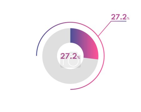 27.2 Percentage circle diagrams Infographics vector, circle diagram business illustration, Designing the 27.2% Segment in the Pie Chart.