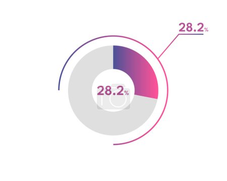 28.2 Percentage circle diagrams Infographics vector, circle diagram business illustration, Designing the 28.2% Segment in the Pie Chart.