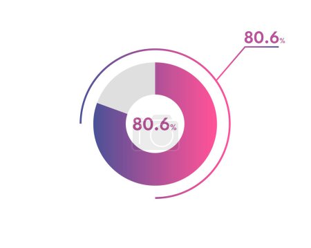 80.6 Percentage circle diagrams Infographics vector, circle diagram business illustration, Designing the 80.6% Segment in the Pie Chart.