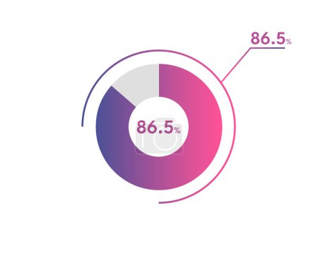 Illustration for 86.5 Percentage circle diagrams Infographics vector, circle diagram business illustration, Designing the 86.5% Segment in the Pie Chart. - Royalty Free Image
