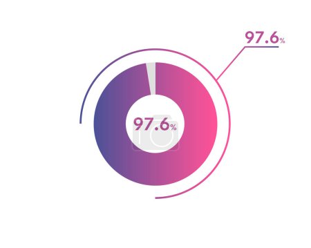 97.6 Percentage circle diagrams Infographics vector, circle diagram business illustration, Designing the 97.6% Segment in the Pie Chart.