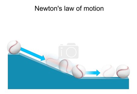 Newtons Bewegungsgesetz. Erklärung am Beispiel eines wissenschaftlichen Experiments mit einem Baseball. Ball auf schiefer Ebene. Physik über Dynamik, Bewegung und Reibung. Vektorplakat