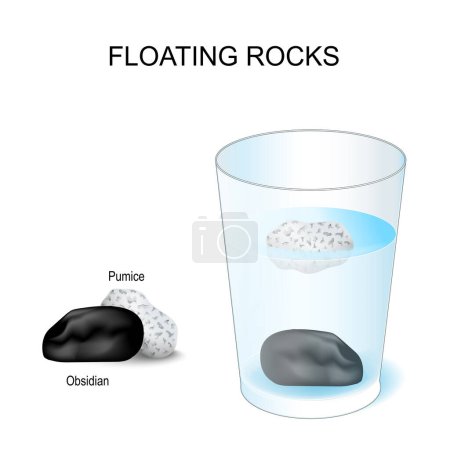Schwimmende Felsen. Experiment mit Wasserglas und zwei Steinen. Dichte von Bimsstein und Obsidian. Wissenschaftsprojekt. Vektor-Poster für den Einsatz im Bildungsbereich