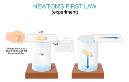 Téléchargez les illustrations : Newtons first law of motion. Forces and principle of inertia. experiment with coin, glass cup and card. classical mechanics. Vector poster - en licence libre de droit