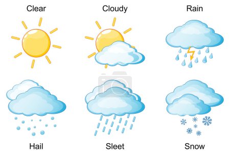 Ilustración de El tiempo. Conjunto de iconos vectoriales meteorológicos, signos y símbolos con sol, nubes y precipitación. póster - Imagen libre de derechos