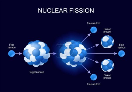 Ilustración de Reacción nuclear. iniciando la reacción en cadena nuclear. Proceso de fisión del uranio-235. Desintegración radiactiva. ilustración vectorial sobre fondo de darck - Imagen libre de derechos