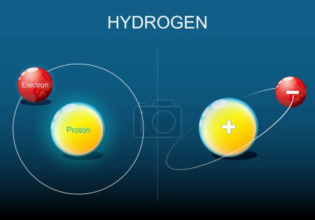 Hydrogen atom. Atomic structure. Close-up of a Proton and Electron. Bohr model. Quantum theory. Vector illustration