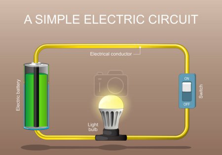 Componentes de un circuito eléctrico simple. Interruptor, bombilla, cable y batería. Ilustración isométrica vector plano.