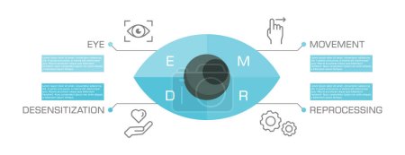 Illustration for EMDR therapy infographic. Eye Movement Desensitization and Reprocessing. Mental health PTSD treatment technique. Psychotherapy form to heal from emotional distress. Copy space.  Vector illustration. - Royalty Free Image